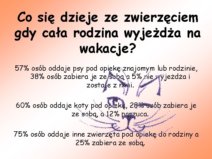 Co się dzieje ze zwierzęciem gdy cała rodzina wyjeżdża na wakacje? 57% osób oddaje