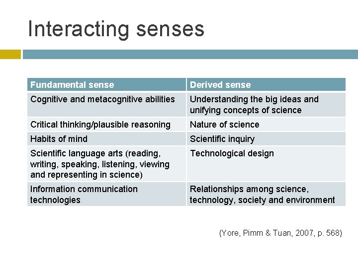 Interacting senses Fundamental sense Derived sense Cognitive and metacognitive abilities Understanding the big ideas
