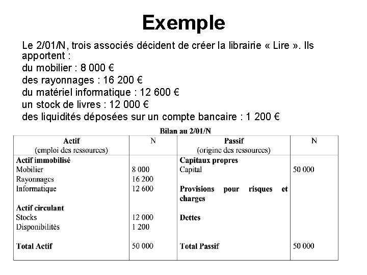 Exemple Le 2/01/N, trois associés décident de créer la librairie « Lire » .