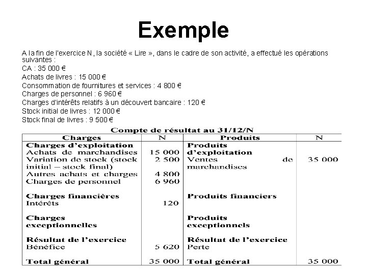 Exemple A la fin de l’exercice N, la société « Lire » , dans