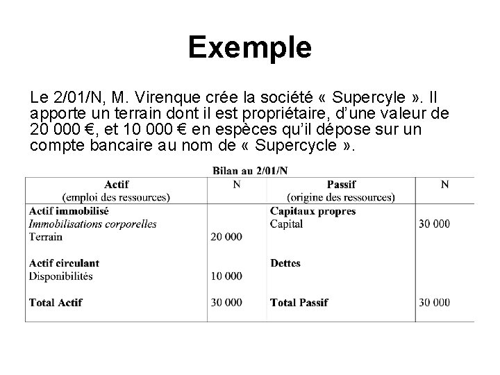 Exemple Le 2/01/N, M. Virenque crée la société « Supercyle » . Il apporte