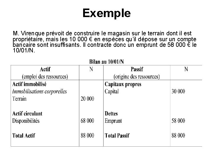 Exemple M. Virenque prévoit de construire le magasin sur le terrain dont il est