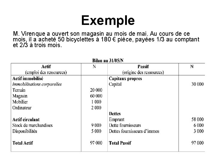 Exemple M. Virenque a ouvert son magasin au mois de mai. Au cours de