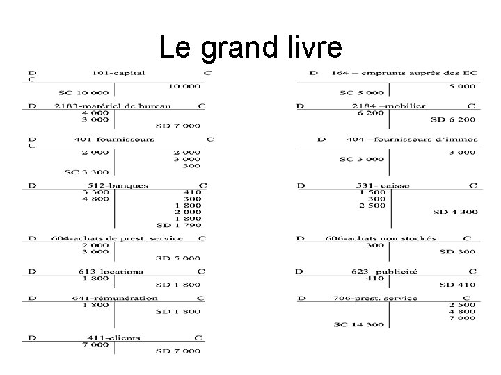 Le grand livre 