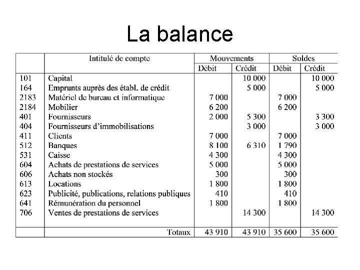 La balance 