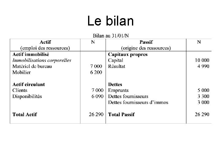Le bilan 
