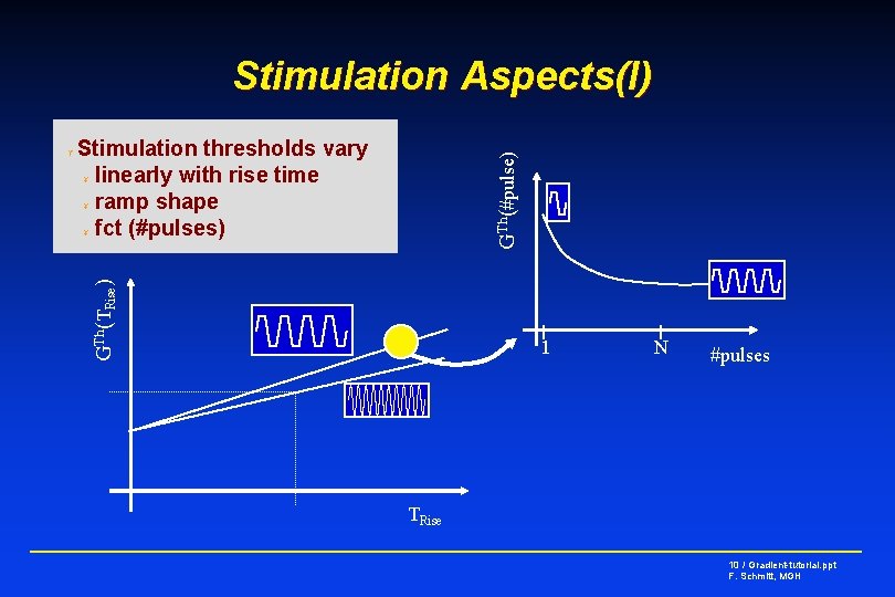 Stimulation Aspects(I) GTh(#pulse) Stimulation thresholds vary ¥ linearly with rise time ¥ ramp shape