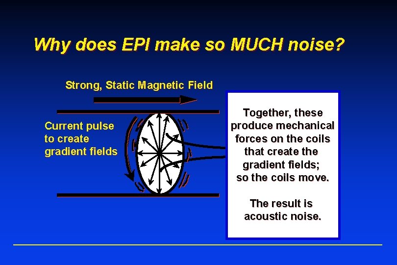 Why does EPI make so MUCH noise? Strong, Static Magnetic Field Current pulse to