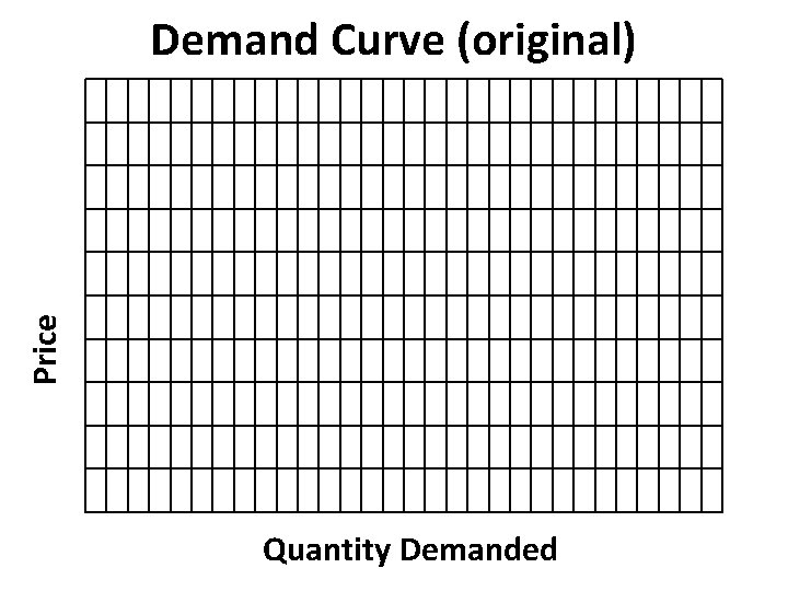 Price Demand Curve (original) Quantity Demanded 