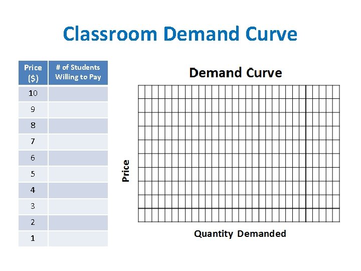 Classroom Demand Curve Price ($) 10 9 8 7 6 5 4 3 2