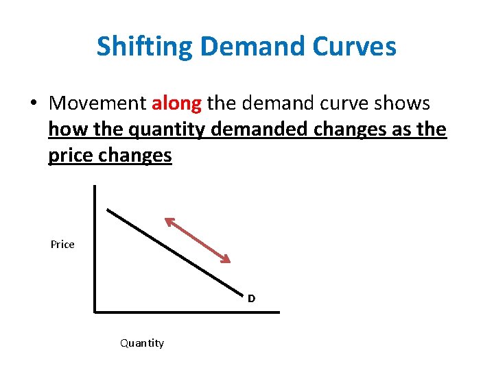 Shifting Demand Curves • Movement along the demand curve shows how the quantity demanded