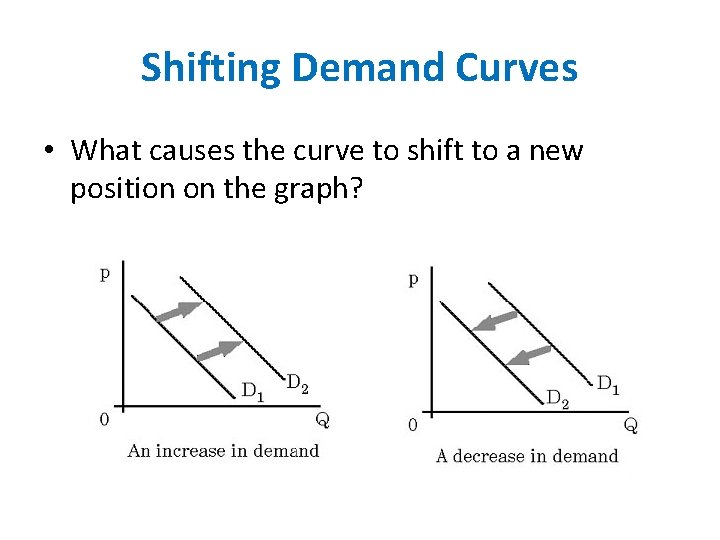Shifting Demand Curves • What causes the curve to shift to a new position