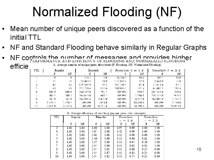 Normalized Flooding (NF) • Mean number of unique peers discovered as a function of