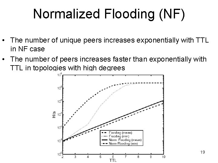 Normalized Flooding (NF) • The number of unique peers increases exponentially with TTL in