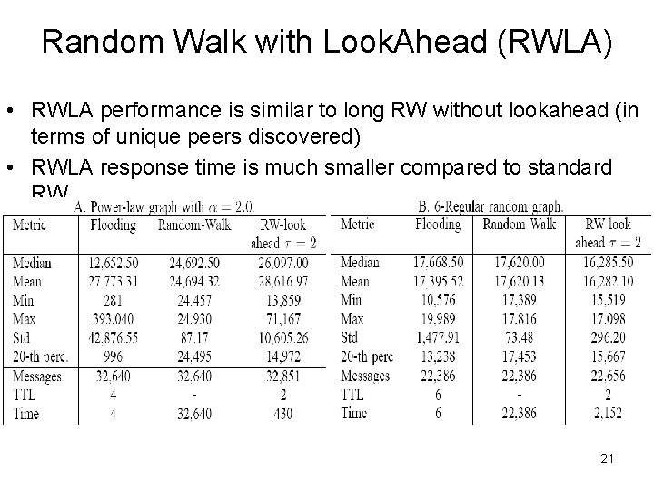 Random Walk with Look. Ahead (RWLA) • RWLA performance is similar to long RW