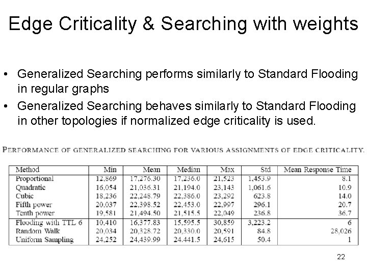 Edge Criticality & Searching with weights • Generalized Searching performs similarly to Standard Flooding