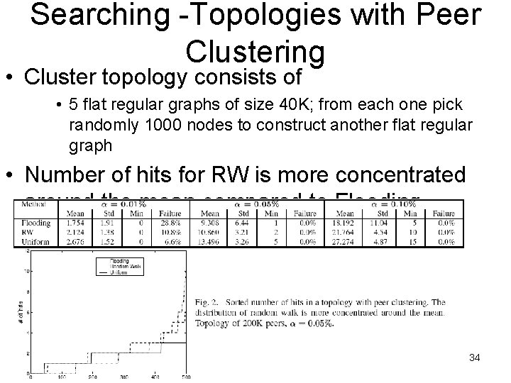 Searching -Topologies with Peer Clustering • Cluster topology consists of • 5 flat regular