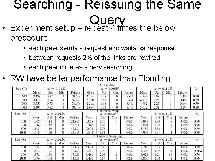  • Searching - Reissuing the Same Query Experiment setup – repeat 4 times