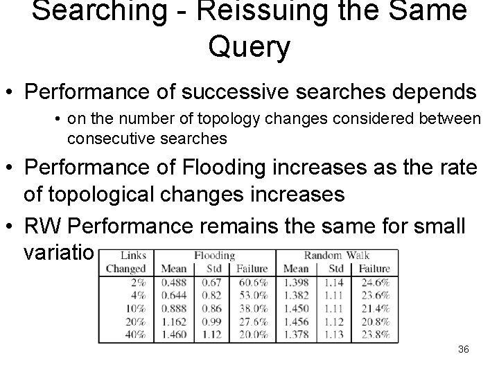 Searching - Reissuing the Same Query • Performance of successive searches depends • on