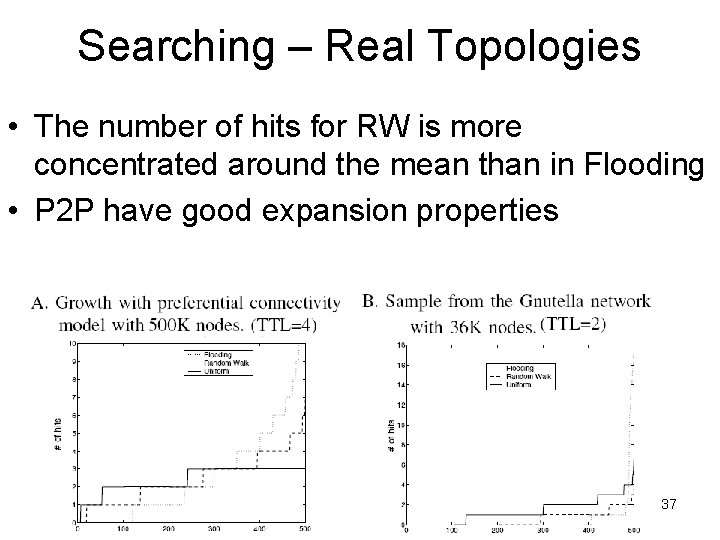 Searching – Real Topologies • The number of hits for RW is more concentrated