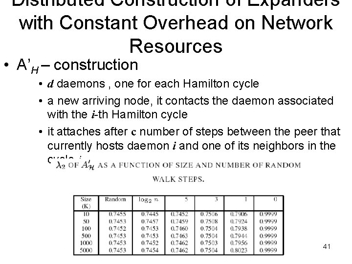 Distributed Construction of Expanders with Constant Overhead on Network Resources • A’H – construction