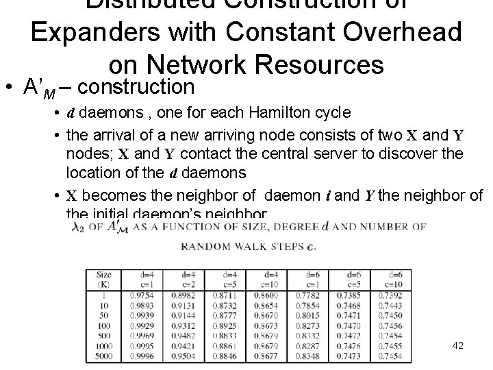 Distributed Construction of Expanders with Constant Overhead on Network Resources • A’M – construction