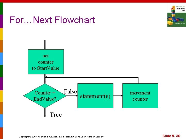 For…Next Flowchart set counter to Start. Value Counter = End. Value? False statement(s) increment