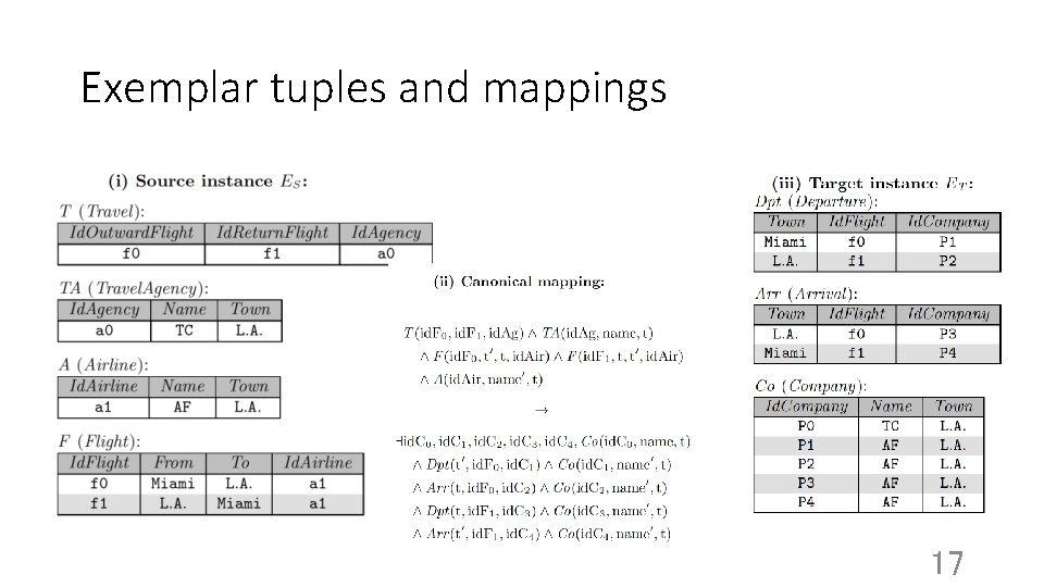 Exemplar tuples and mappings 17 