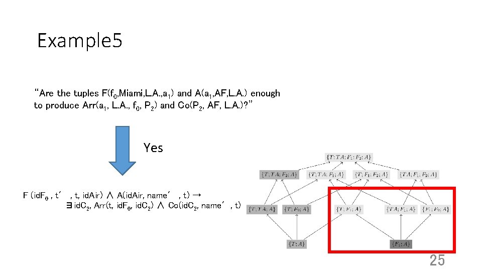 Example 5 “Are the tuples F(f 0, Miami, L. A. , a 1) and