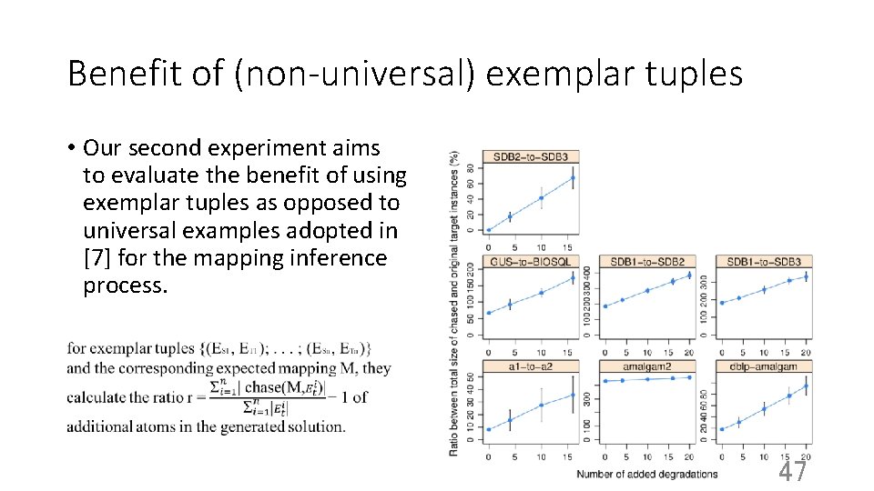 Benefit of (non-universal) exemplar tuples • Our second experiment aims to evaluate the benefit