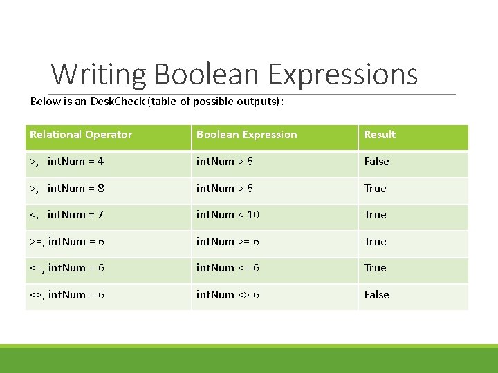 Writing Boolean Expressions Below is an Desk. Check (table of possible outputs): Relational Operator Writing Boolean Expressions Below is an Desk. Check (table of possible outputs): Relational Operator