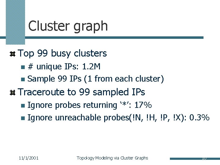 Cluster graph Top 99 busy clusters # unique IPs: 1. 2 M n Sample