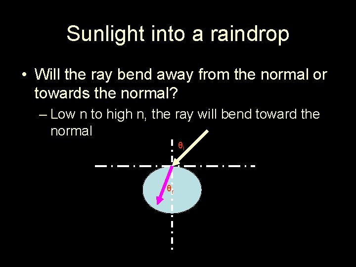 Sunlight into a raindrop • Will the ray bend away from the normal or