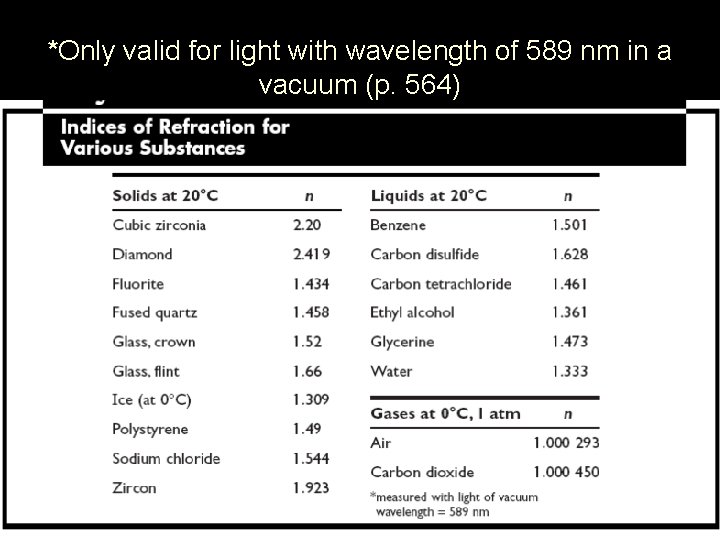 *Only valid for light with wavelength of 589 nm in a vacuum (p. 564)