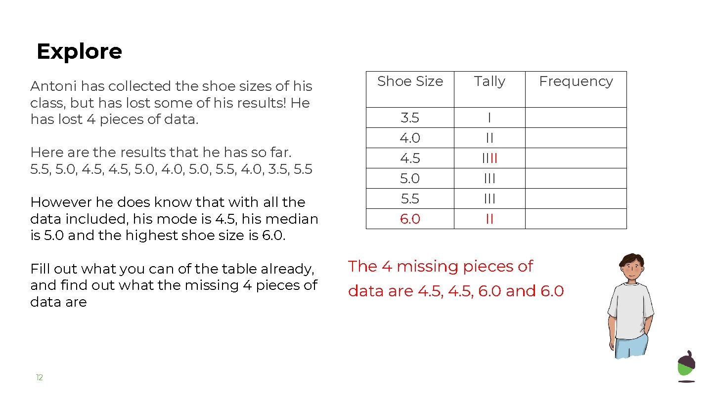 Explore Antoni has collected the shoe sizes of his class, but has lost some