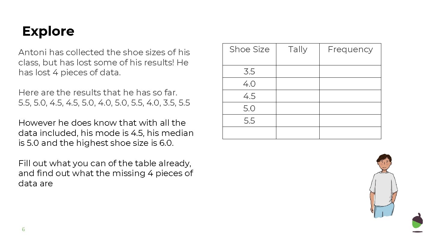 Explore Antoni has collected the shoe sizes of his class, but has lost some