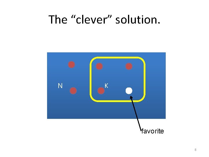 The “clever” solution. N K favorite 8 