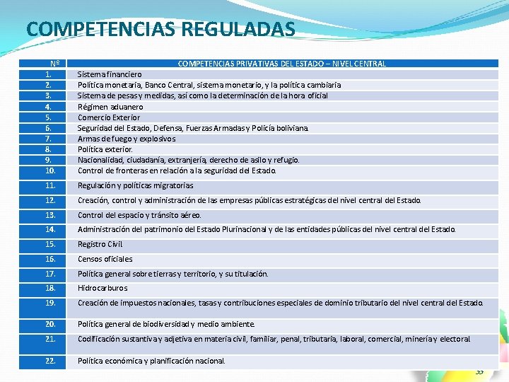 COMPETENCIAS REGULADAS Nº 1. 2. 3. 4. 5. 6. 7. 8. 9. 10. COMPETENCIAS