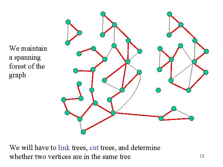 We maintain a spanning forest of the graph We will have to link trees,