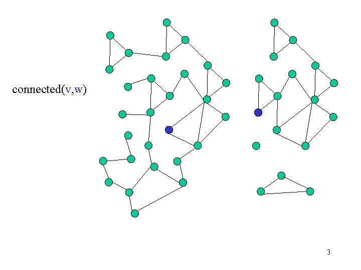 connected(v, w) 3 