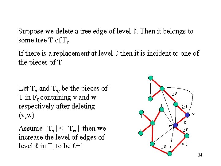 Suppose we delete a tree edge of level ℓ. Then it belongs to some