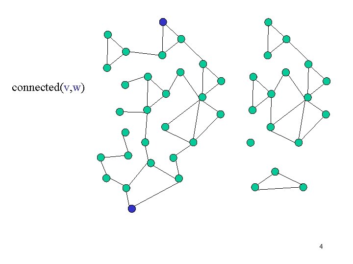 connected(v, w) 4 