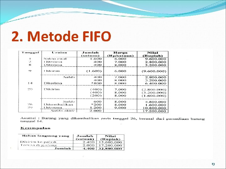 2. Metode FIFO 13 