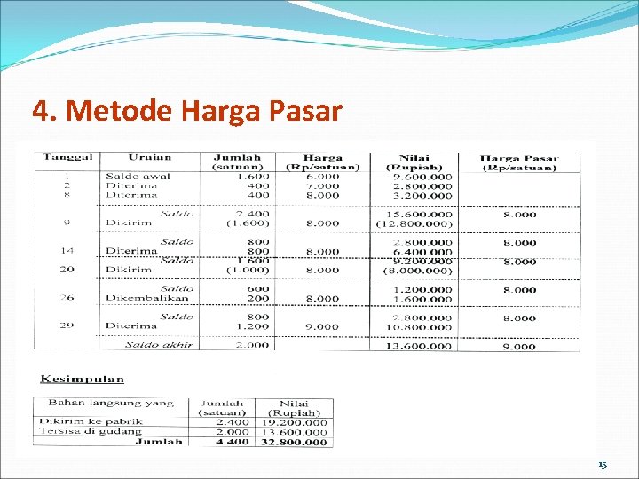 4. Metode Harga Pasar 15 