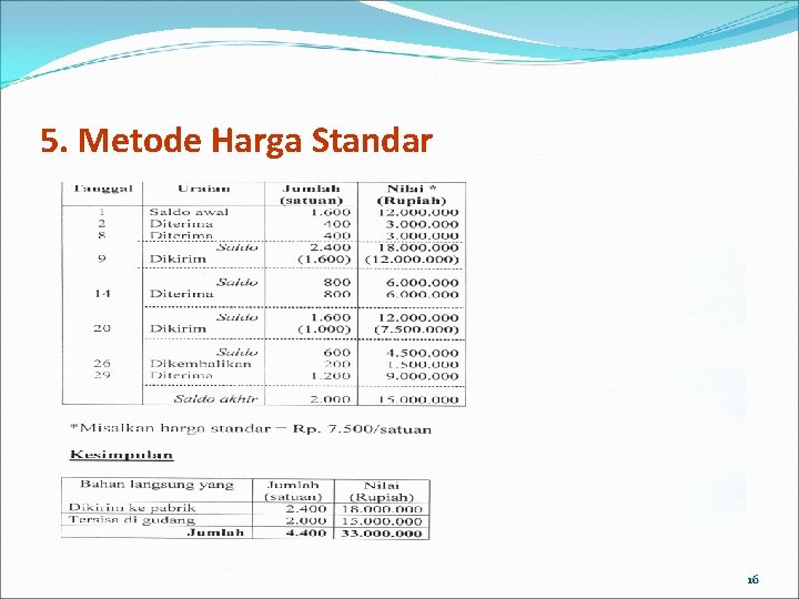 5. Metode Harga Standar 16 