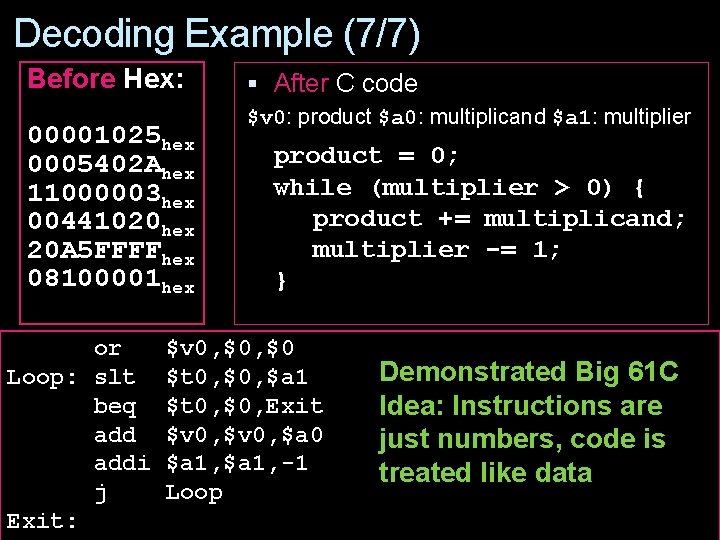 Decoding Example (7/7) Before Hex: 00001025 hex 0005402 Ahex 11000003 hex 00441020 hex 20 Decoding Example (7/7) Before Hex: 00001025 hex 0005402 Ahex 11000003 hex 00441020 hex 20