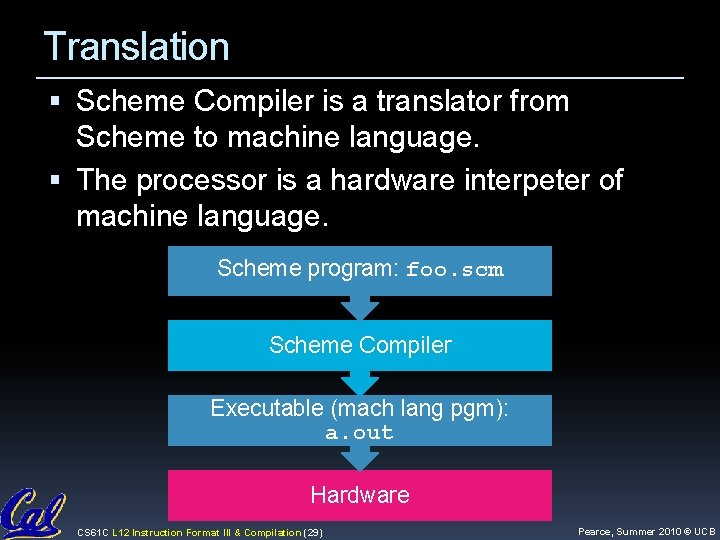 Translation Scheme Compiler is a translator from Scheme to machine language. The processor is Translation Scheme Compiler is a translator from Scheme to machine language. The processor is