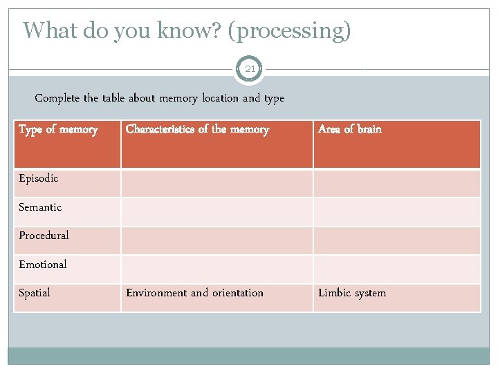 What do you know? (processing) 21 Complete the table about memory location and type