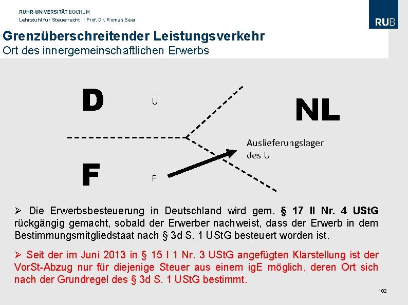 Lehrstuhl für Steuerrecht | Prof. Dr. Roman Seer Grenzüberschreitender Leistungsverkehr Ort des innergemeinschaftlichen Erwerbs