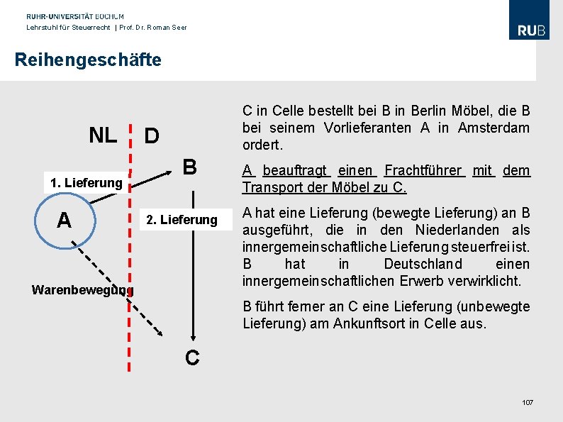 Lehrstuhl für Steuerrecht | Prof. Dr. Roman Seer Reihengeschäfte NL 1. Lieferung A C